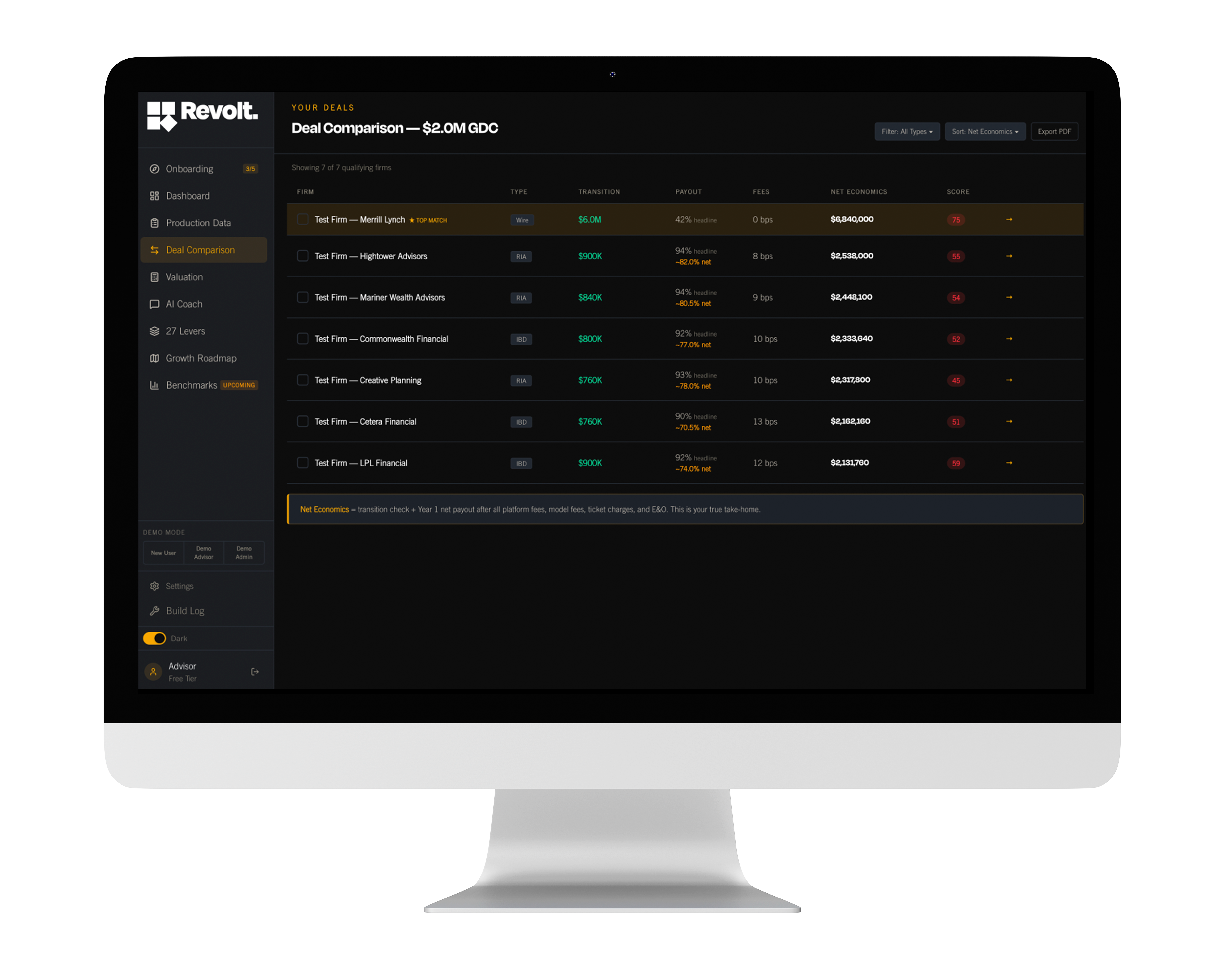 Revolt platform Deal Comparison screen on a desktop display, showing qualifying firms ranked by net economics